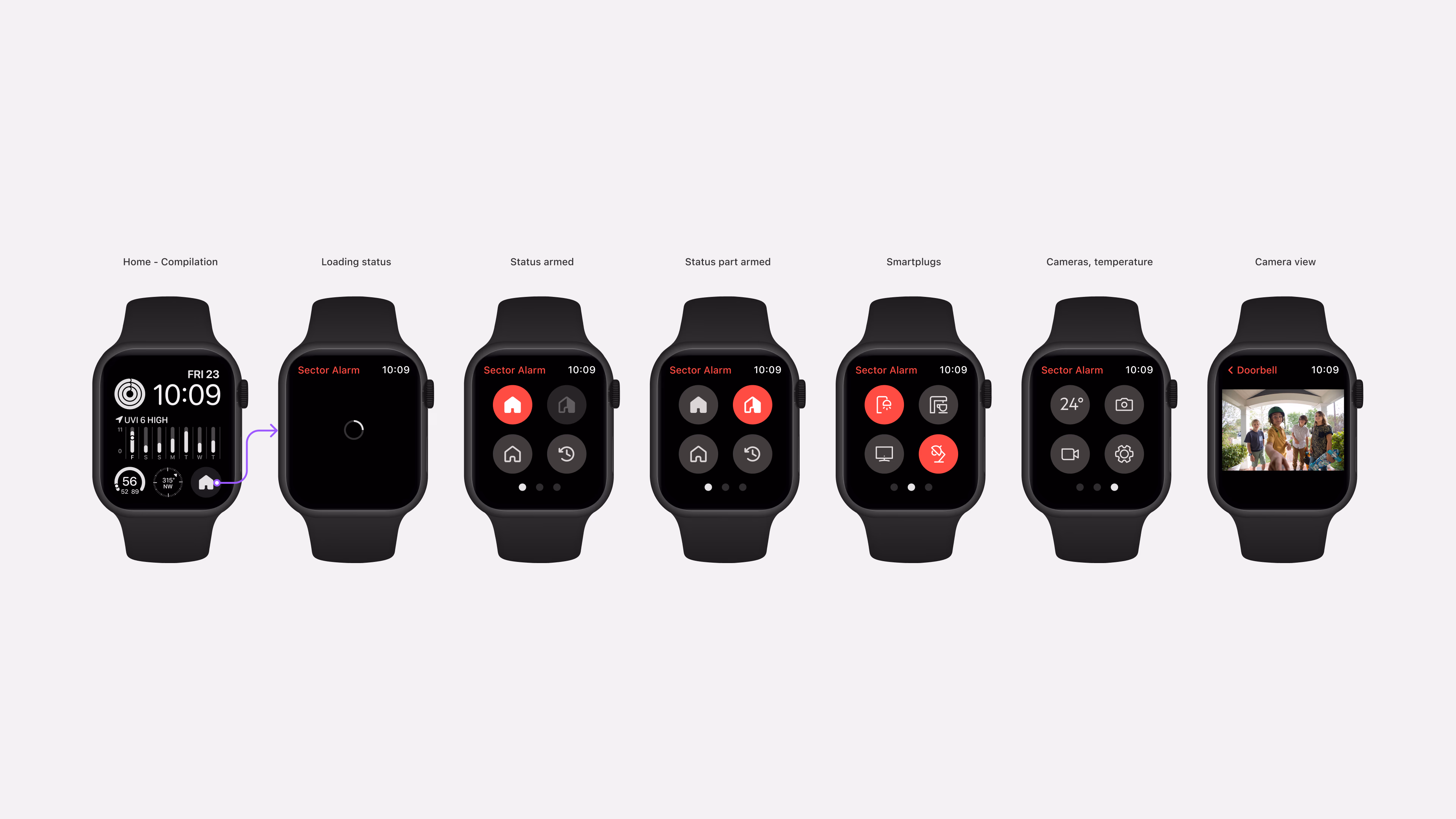 Sector Alarm design system — wearable